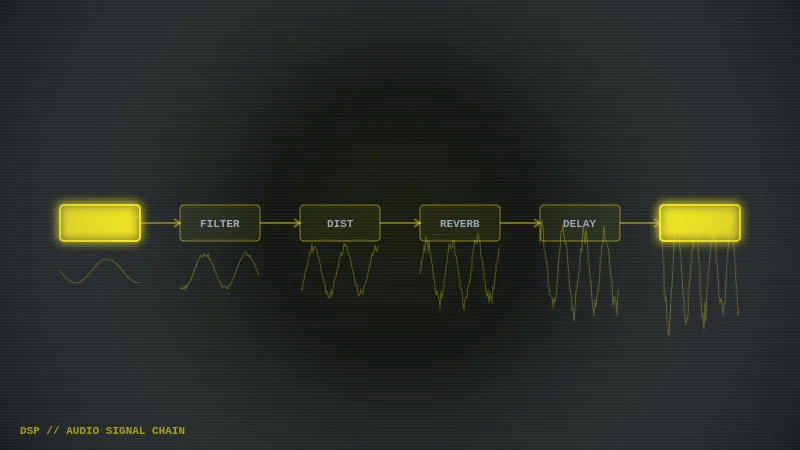 Interactive Audio Playground