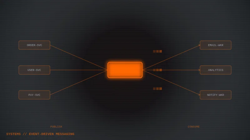 Event-Driven Message Broker