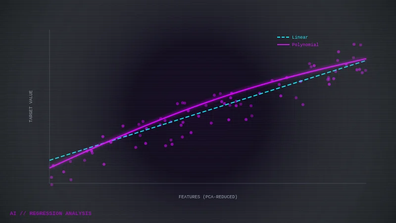 Regression Analysis: Comparing Models