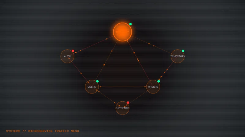 Microservice Traffic Mesh