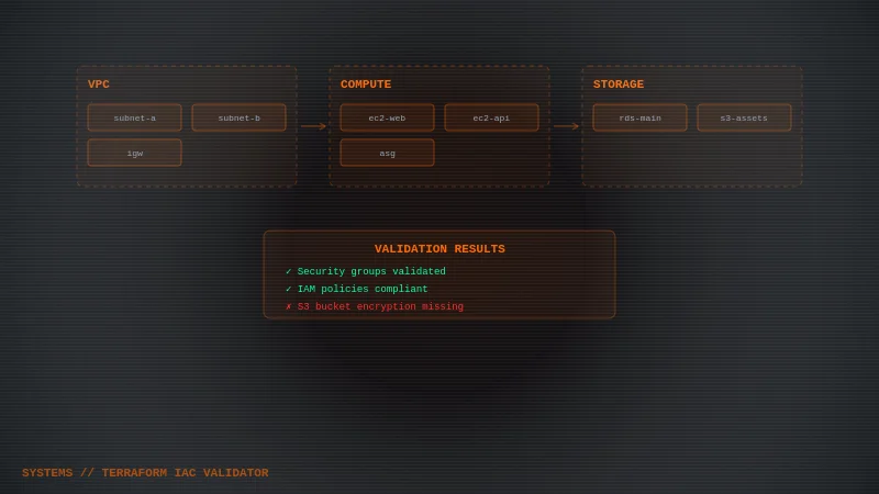 Terraform IaC Validator